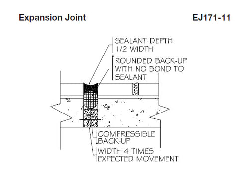 TCNA Movement Joint