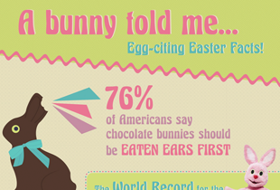 A bunny told me Egg-citing Easter Facts